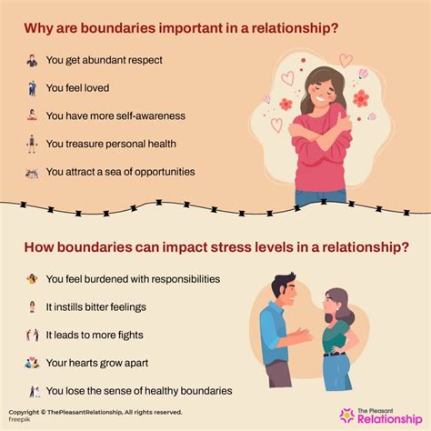 Setting boundaries in dating relationships